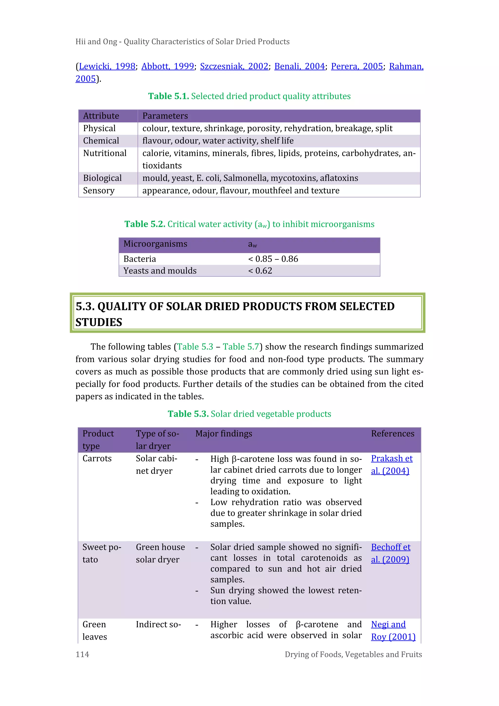 Hii and Ong - Quality Characteristics of Solar Dried Products
114 Drying of Foods, Vegetables and Fruits
(Lewicki, 1998; Abbott, 1999; Szczesniak, 2002; Benali, 2004; Perera, 2005; Rahman,
2005).
Table 5.1. Selected dried product quality attributes
Attribute Parameters
Physical colour, texture, shrinkage, porosity, rehydration, breakage, split
Chemical flavour, odour, water activity, shelf life
Nutritional calorie, vitamins, minerals, fibres, lipids, proteins, carbohydrates, an-
tioxidants
Biological mould, yeast, E. coli, Salmonella, mycotoxins, aflatoxins
Sensory appearance, odour, flavour, mouthfeel and texture
Table 5.2. Critical water activity (aw) to inhibit microorganisms
Microorganisms aw
Bacteria < 0.85 – 0.86
Yeasts and moulds < 0.62
5.3. QUALITY OF SOLAR DRIED PRODUCTS FROM SELECTED
STUDIES
The following tables (Table 5.3 – Table 5.7) show the research findings summarized
from various solar drying studies for food and non-food type products. The summary
covers as much as possible those products that are commonly dried using sun light es-
pecially for food products. Further details of the studies can be obtained from the cited
papers as indicated in the tables.
Table 5.3. Solar dried vegetable products
Product
type
Type of so-
lar dryer
Major findings References
Carrots Solar cabi-
net dryer
- High β-carotene loss was found in so-
lar cabinet dried carrots due to longer
drying time and exposure to light
leading to oxidation.
- Low rehydration ratio was observed
due to greater shrinkage in solar dried
samples.
Prakash et
al. (2004)
Sweet po-
tato
Green house
solar dryer
- Solar dried sample showed no signifi-
cant losses in total carotenoids as
compared to sun and hot air dried
samples.
- Sun drying showed the lowest reten-
tion value.
Bechoff et
al. (2009)
Green
leaves
Indirect so- - Higher losses of β-carotene and
ascorbic acid were observed in solar
Negi and
Roy (2001)
 