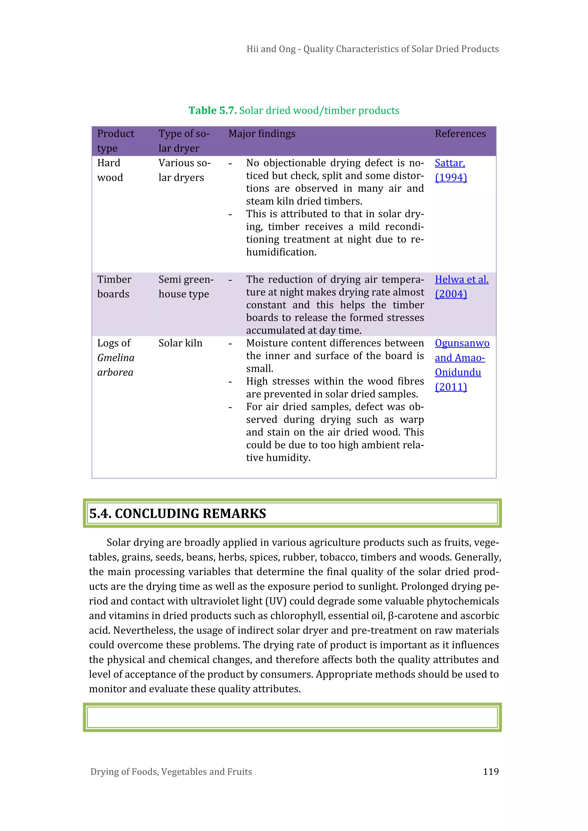Hii and Ong - Quality Characteristics of Solar Dried Products
Drying of Foods, Vegetables and Fruits 119
Table 5.7. Solar dried wood/timber products
Product
type
Type of so-
lar dryer
Major findings References
Hard
wood
Various so-
lar dryers
- No objectionable drying defect is no-
ticed but check, split and some distor-
tions are observed in many air and
steam kiln dried timbers.
- This is attributed to that in solar dry-
ing, timber receives a mild recondi-
tioning treatment at night due to re-
humidification.
Sattar,
(1994)
Timber
boards
Semi green-
house type
- The reduction of drying air tempera-
ture at night makes drying rate almost
constant and this helps the timber
boards to release the formed stresses
accumulated at day time.
Helwa et al.
(2004)
Logs of
Gmelina
arborea
Solar kiln - Moisture content differences between
the inner and surface of the board is
small.
- High stresses within the wood fibres
are prevented in solar dried samples.
- For air dried samples, defect was ob-
served during drying such as warp
and stain on the air dried wood. This
could be due to too high ambient rela-
tive humidity.
Ogunsanwo
and Amao-
Onidundu
(2011)
5.4. CONCLUDING REMARKS
Solar drying are broadly applied in various agriculture products such as fruits, vege-
tables, grains, seeds, beans, herbs, spices, rubber, tobacco, timbers and woods. Generally,
the main processing variables that determine the final quality of the solar dried prod-
ucts are the drying time as well as the exposure period to sunlight. Prolonged drying pe-
riod and contact with ultraviolet light (UV) could degrade some valuable phytochemicals
and vitamins in dried products such as chlorophyll, essential oil, β-carotene and ascorbic
acid. Nevertheless, the usage of indirect solar dryer and pre-treatment on raw materials
could overcome these problems. The drying rate of product is important as it influences
the physical and chemical changes, and therefore affects both the quality attributes and
level of acceptance of the product by consumers. Appropriate methods should be used to
monitor and evaluate these quality attributes.
 