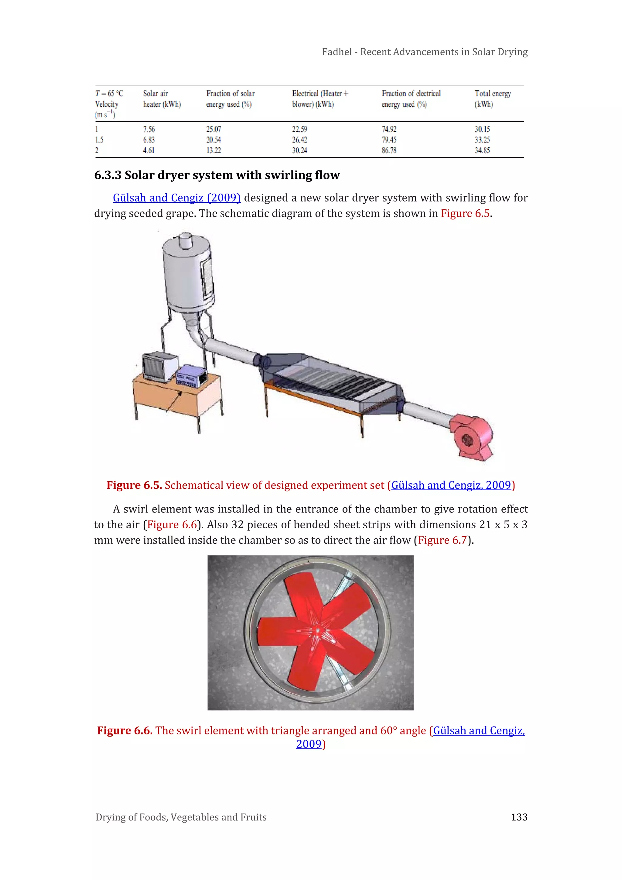 Fadhel - Recent Advancements in Solar Drying
Drying of Foods, Vegetables and Fruits 133
6.3.3 Solar dryer system with swirling flow
Gülsah and Cengiz (2009) designed a new solar dryer system with swirling flow for
drying seeded grape. The Schematic diagram of the system is shown in Figure 6.5.
Figure 6.5. Schematical view of designed experiment set (Gülsah and Cengiz, 2009)
A swirl element was installed in the entrance of the chamber to give rotation effect
to the air (Figure 6.6). Also 32 pieces of bended sheet strips with dimensions 21 x 5 x 3
mm were installed inside the chamber so as to direct the air flow (Figure 6.7).
Figure 6.6. The swirl element with triangle arranged and 60° angle (Gülsah and Cengiz,
2009)
 