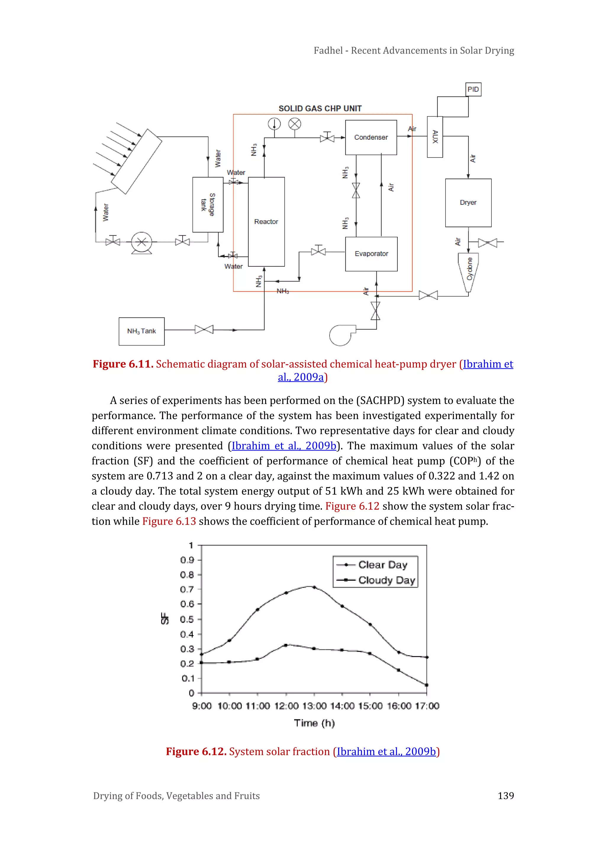 Fadhel - Recent Advancements in Solar Drying
Drying of Foods, Vegetables and Fruits 139
Figure 6.11. Schematic diagram of solar-assisted chemical heat-pump dryer (Ibrahim et
al., 2009a)
A series of experiments has been performed on the (SACHPD) system to evaluate the
performance. The performance of the system has been investigated experimentally for
different environment climate conditions. Two representative days for clear and cloudy
conditions were presented (Ibrahim et al., 2009b). The maximum values of the solar
fraction (SF) and the coefficient of performance of chemical heat pump (COPh) of the
system are 0.713 and 2 on a clear day, against the maximum values of 0.322 and 1.42 on
a cloudy day. The total system energy output of 51 kWh and 25 kWh were obtained for
clear and cloudy days, over 9 hours drying time. Figure 6.12 show the system solar frac-
tion while Figure 6.13 shows the coefficient of performance of chemical heat pump.
Figure 6.12. System solar fraction (Ibrahim et al., 2009b)
 