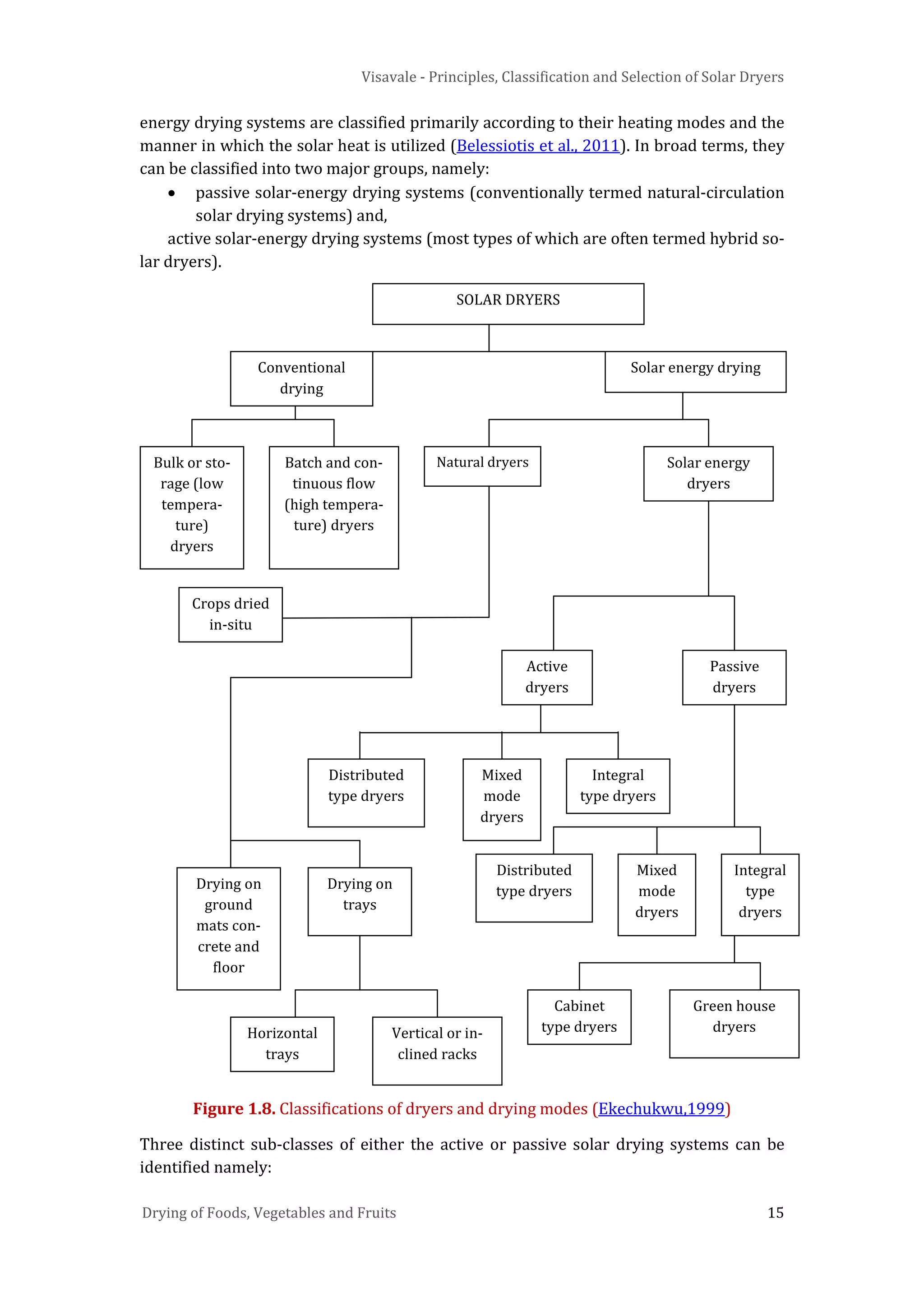 Visavale - Principles, Classification and Selection of Solar Dryers
Drying of Foods, Vegetables and Fruits 15
energy drying systems are classified primarily according to their heating modes and the
manner in which the solar heat is utilized (Belessiotis et al., 2011). In broad terms, they
can be classified into two major groups, namely:
• passive solar-energy drying systems (conventionally termed natural-circulation
solar drying systems) and,
active solar-energy drying systems (most types of which are often termed hybrid so-
lar dryers).
Figure 1.8. Classifications of dryers and drying modes (Ekechukwu,1999)
Three distinct sub-classes of either the active or passive solar drying systems can be
identified namely:
SOLAR DRYERS
Conventional
drying
Bulk or sto-
rage (low
tempera-
ture)
dryers
Batch and con-
tinuous flow
(high tempera-
ture) dryers
Natural dryers
Solar energy drying
Solar energy
dryers
Passive
dryers
Distributed
type dryers
Mixed
mode
dryers
Cabinet
type dryers
Crops dried
in-situ
Drying on
ground
mats con-
crete and
floor
Drying on
trays
Horizontal
trays
Vertical or in-
clined racks
Green house
dryers
Active
dryers
Integral
type dryers
Distributed
type dryers
Mixed
mode
dryers
Integral
type
dryers
 
