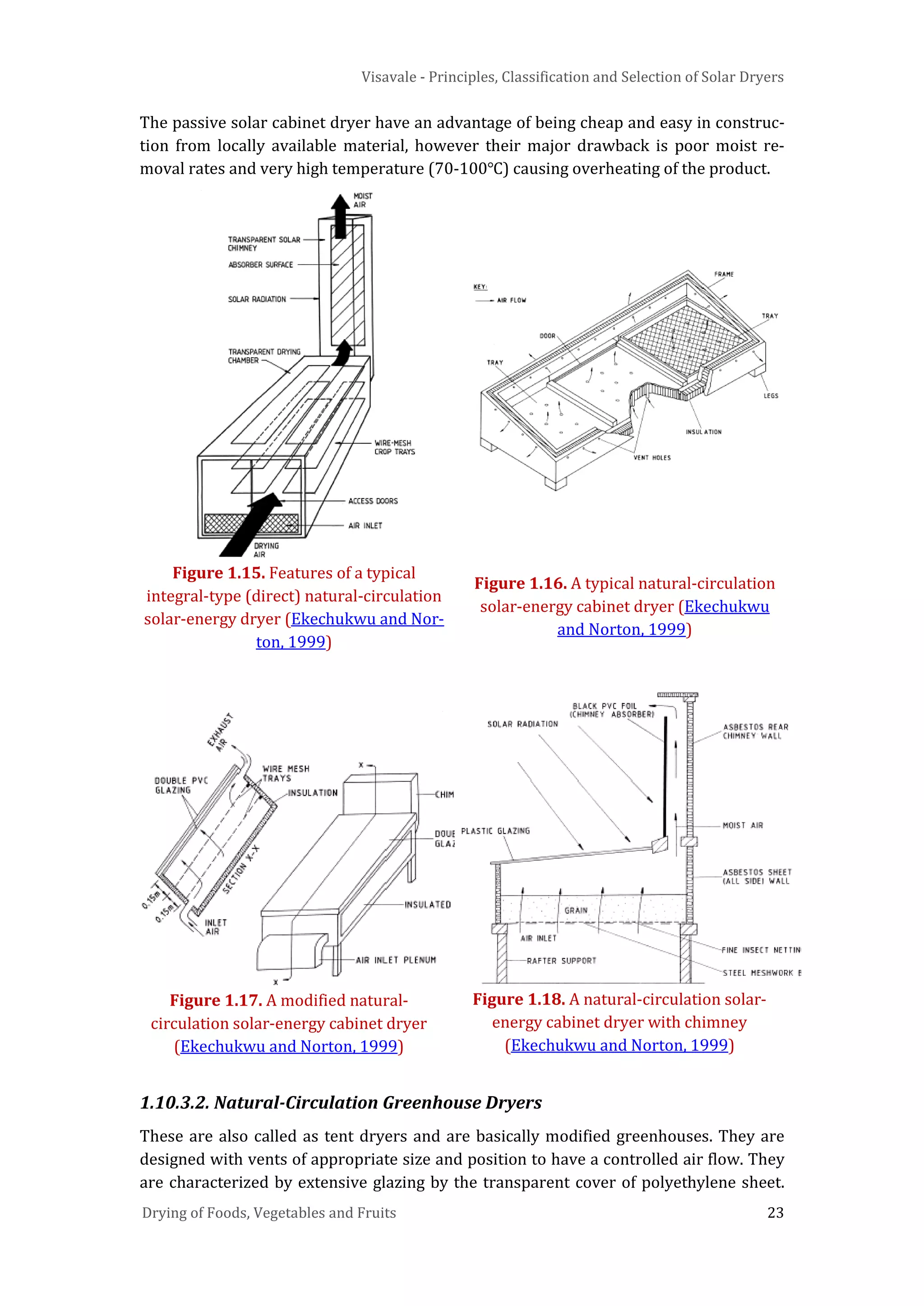 Visavale - Principles, Classification and Selection of Solar Dryers
Drying of Foods, Vegetables and Fruits 23
The passive solar cabinet dryer have an advantage of being cheap and easy in construc-
tion from locally available material, however their major drawback is poor moist re-
moval rates and very high temperature (70-100℃) causing overheating of the product.
Figure 1.15. Features of a typical
integral-type (direct) natural-circulation
solar-energy dryer (Ekechukwu and Nor-
ton, 1999)
Figure 1.16. A typical natural-circulation
solar-energy cabinet dryer (Ekechukwu
and Norton, 1999)
Figure 1.17. A modified natural-
circulation solar-energy cabinet dryer
(Ekechukwu and Norton, 1999)
Figure 1.18. A natural-circulation solar-
energy cabinet dryer with chimney
(Ekechukwu and Norton, 1999)
1.10.3.2. Natural-Circulation Greenhouse Dryers
These are also called as tent dryers and are basically modified greenhouses. They are
designed with vents of appropriate size and position to have a controlled air flow. They
are characterized by extensive glazing by the transparent cover of polyethylene sheet.
 