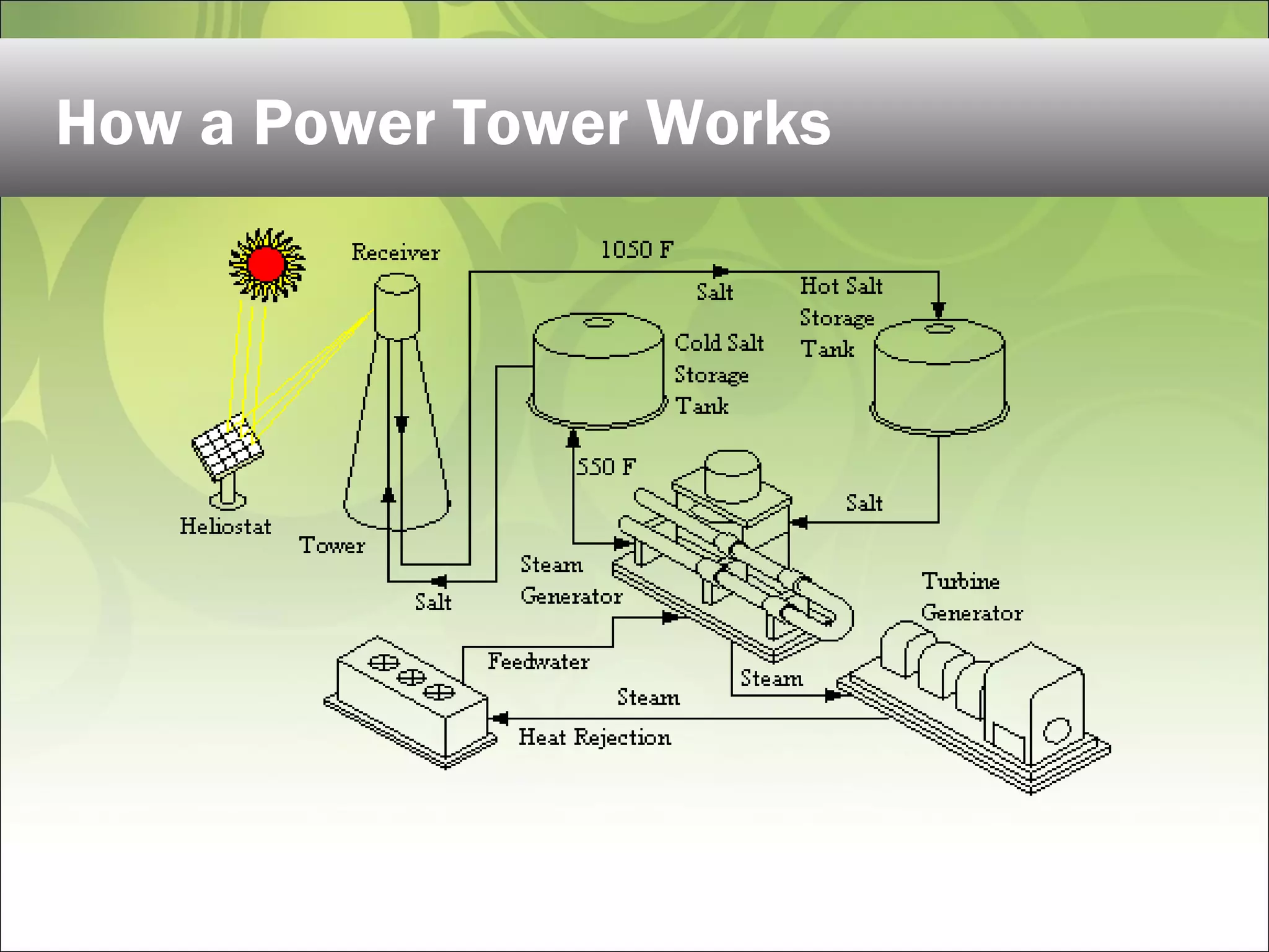 How a Power Tower Works
 
