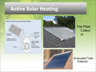 Active Solar Heating
Flat Plate
Collect
or
Evacuated Tube
Collector
 