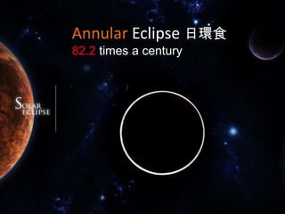 Annular Eclipse日環食82.2times a century