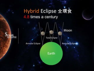 Hybrid Eclipse全環食4.8times a century