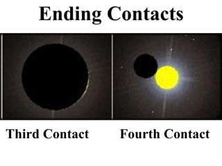 Ending Contacts Third Contact  Fourth Contact 