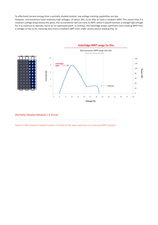 Figure 3: Microinverter module harvest is limited to the lower peak due to its narrow MPPT window
Partially Shaded Module I-V Curve
2
4
6
8
10
0-5 5 10 15 20 25 30 35 40 45 5550 60
0
20
40
60
80
100
120
140
Voltage (V)
Current(A)
Power(W)
SolarEdge
MPP
Enphase
SolarEdge MPP range 5v-55v
Microinverter MPP range 22v-36v
To effectively harvest energy from a partially shaded module, low-voltage tracking capabilities are key.
However, microinverters need relatively high voltages, of about 20V, to be able to track a module’s MPP. This means that if a
module’s voltage drops below this point, the microinverter will not track its MPP, rather it would maintain a voltage high enough
for it to continue to operate, but at an un-optimized point. In contrast, the SolarEdge power optimizers start tracking MPP from
a voltage as low as 5V, meaning they track a module’s MPP even under severe partial shading (Fig. 3)
 