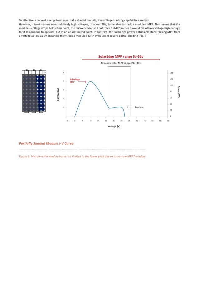 Solaredge System Outperforms String And Micro Inverters In NREL ...