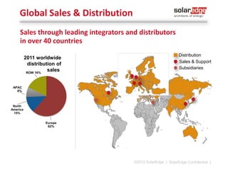 Global Sales & Distribution
Sales through leading integrators and distributors in over
50 countries
Local SolarEdge presence in 11 countries
Distribution
Sales & Support
Subsidiaries
Production
and fulfillment

2012 worldwide
distribution of sales
APAC
10%

ROW
5%

North
America
16%

EU
69%

©2013 SolarEdge

|4

 