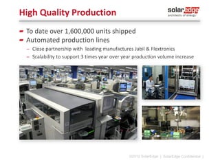 High Quality Production
To date over 2.7 million units shipped
Automated production lines
̶ Close partnerships with leading manufacturers Jabil & Flextronics
̶ Scalability to support 3 times year over year production
volume increase

©2013 SolarEdge

|5

 