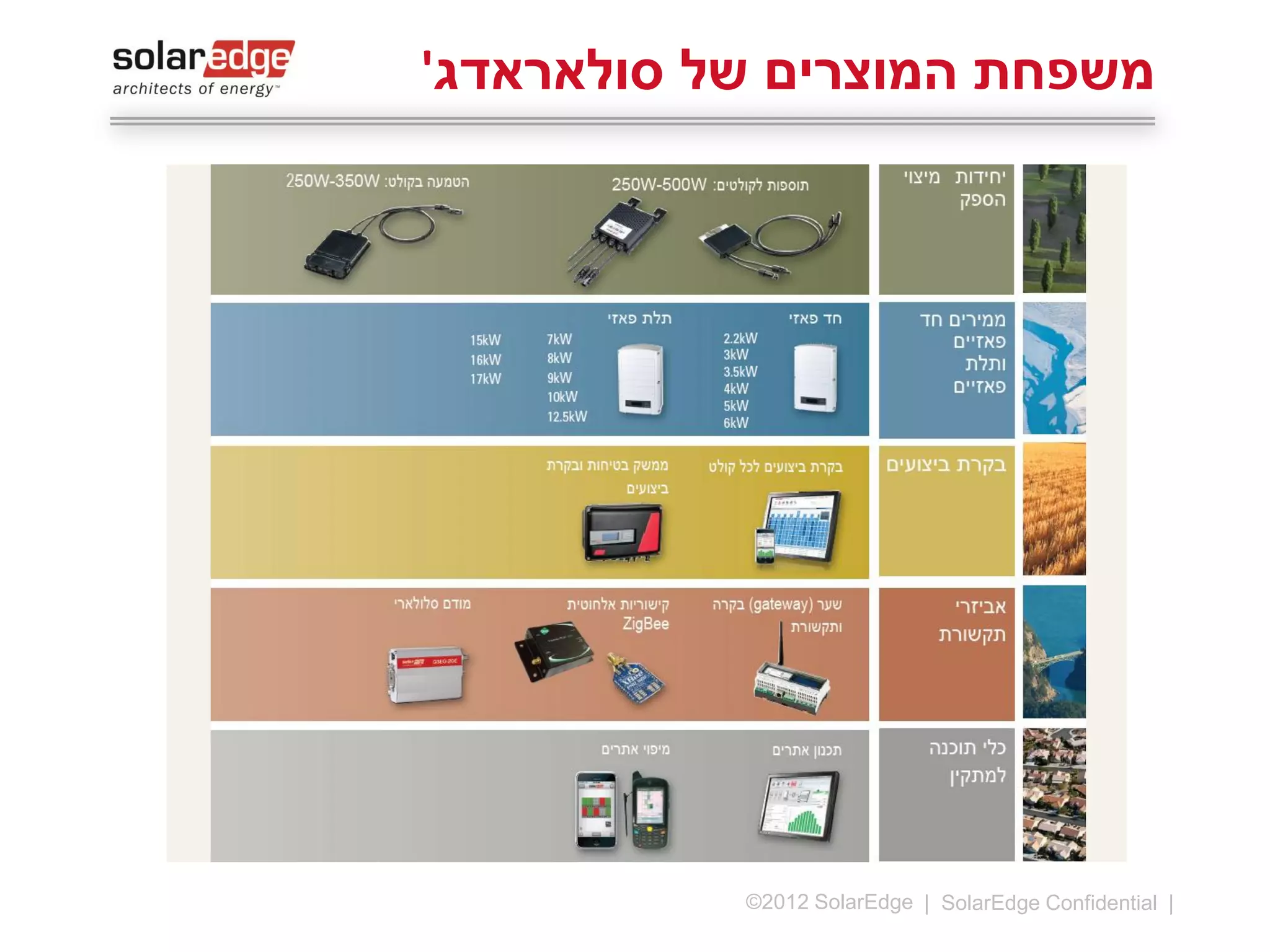 ‫משפחת המוצרים של סולאראדג'‬

‫51 |‬

‫‪©2013 SolarEdge‬‬

 