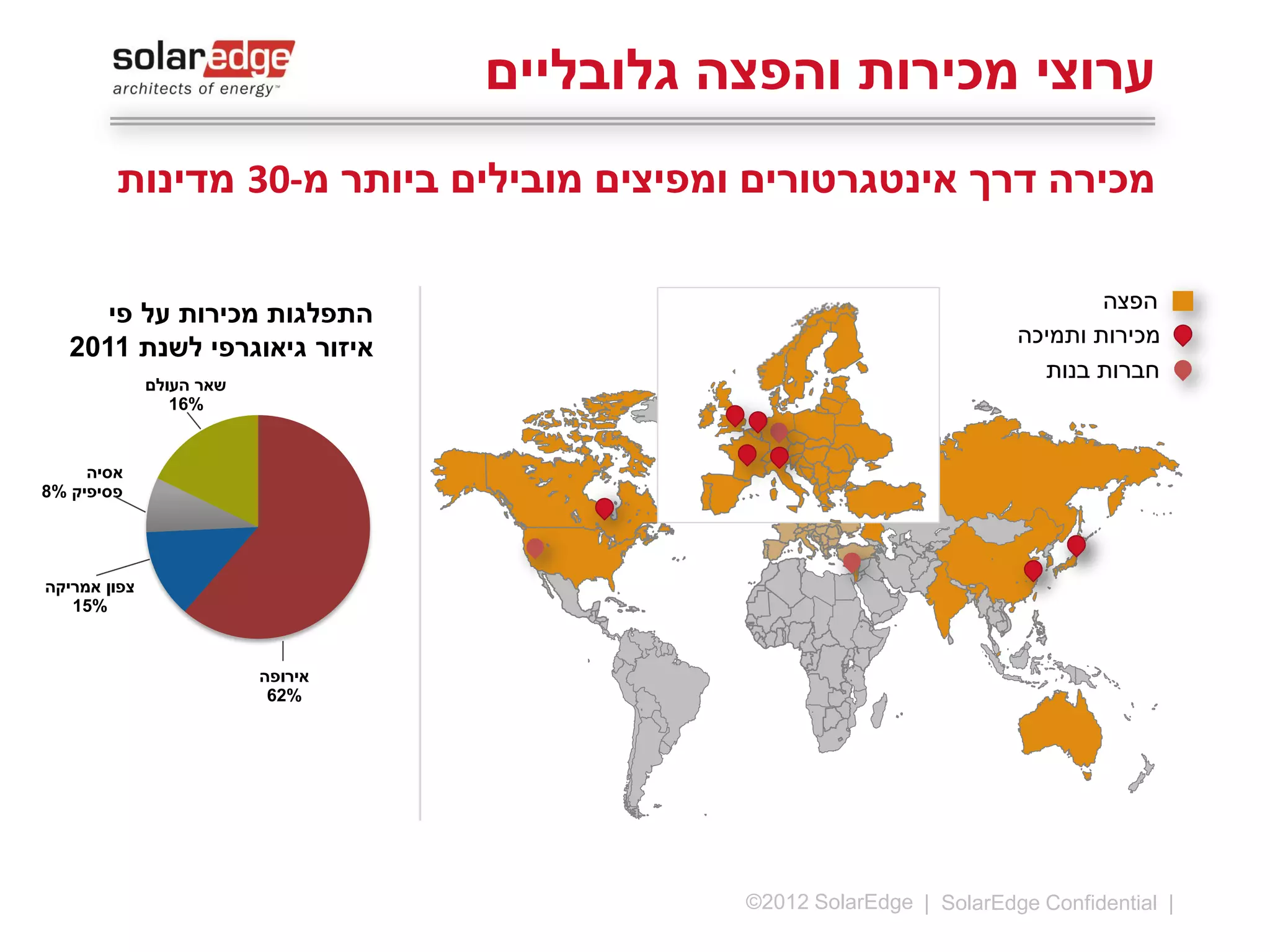 ‫ערוצי מכירות והפצה גלובליים‬
‫מכירה דרך אינטגרטורים ומפיצים מובילים ביותר מ-05 מדינות‬
‫נציגות מקומית של סולאראדג' ב-11 מדינות‬
‫התפלגות מכירות על פי איזור‬
‫גיאוגרפי לשנת 2102‬

‫הפצה‬
‫מכירות ותמיכה‬
‫חברות בנות‬
‫ייצור ומרכזי‬
‫אספקה‬

‫שאר‬
‫העולם‬
‫%5‬

‫אסיה‬
‫פסיפיק‬
‫%01‬

‫צפון‬
‫אמריקה‬
‫%61‬
‫אירופה‬
‫%96‬

‫4|‬

‫‪©2013 SolarEdge‬‬

 