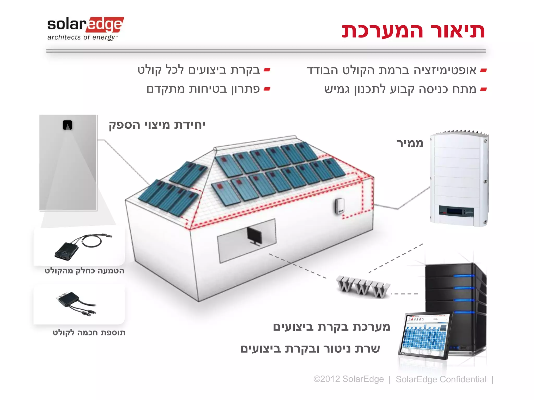 ‫תיאור המערכת‬
‫בקרת ביצועים לכל קולט‬
‫פתרון בטיחות מתקדם‬

‫אופטימיזציה ברמת הקולט הבודד‬
‫מתח כניסה קבוע לתכנון גמיש‬
‫יחידת מיצוי הספק‬

‫ממיר‬

‫הטמעה כחלק מהקולט‬

‫מערכת ושרת ניטור ובקרת‬
‫ביצועים‬
‫9|‬

‫‪©2013 SolarEdge‬‬

‫תוספת חכמה לקולט‬

 