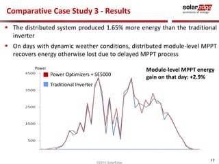 Comparative Case Study 3 - Results
 The distributed system produced 1.65% more energy than the traditional
  inverter
 On days with dynamic weather conditions, distributed module-level MPPT
  recovers energy otherwise lost due to delayed MPPT process

          Power                                            Module-level MPPT energy
                  Power Optimizers + SE5000
                                                           gain on that day: +2.9%
                  Traditional Inverter




                                                                                 17
                                         ©2010 SolarEdge
 