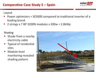 Comparative Case Study 5 – Spain

Layout
 Power optimizers + SE5000 compared to traditional inverter of a
   leading brand
 2 strings x 7 BP 3200N modules x 200w = 2.8kWp

Shading
 Shade from a nearby
  electricity cable
 Typical of residential
  sites
 Module-level
  monitoring revealed
  shading pattern


                             ©2010 SolarEdge                        21
                             ©2010 SolarEdge
 