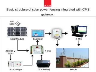 Basic structure of solar power fencing integrated with CMS software   