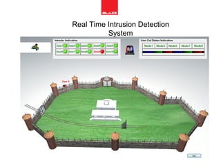 Real Time Intrusion Detection System 