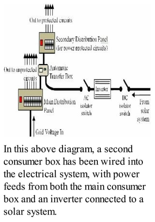 In this above diagram, a second
consumer box has been wired into
the electrical system, with power
feeds from both the main consumer
box and an inverter connected to a
solar system.
 