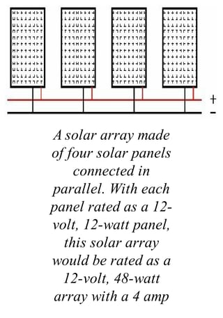 A solar array made
of four solar panels
connected in
parallel. With each
panel rated as a 12-
volt, 12-watt panel,
this solar array
would be rated as a
12-volt, 48-watt
array with a 4 amp
 