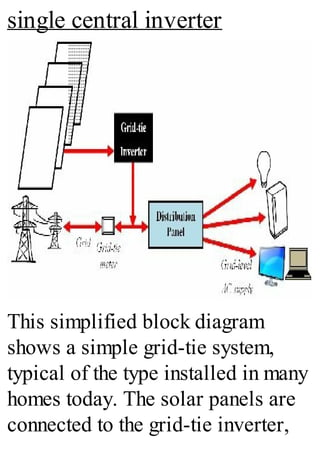 single central inverter
This simplified block diagram
shows a simple grid-tie system,
typical of the type installed in many
homes today. The solar panels are
connected to the grid-tie inverter,
 