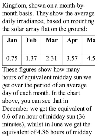 Kingdom, shown on a month-by-
month basis. They show the average
daily irradiance, based on mounting
the solar array flat on the ground:
Jan Feb Mar Apr May
0.75 1.37 2.31 3.57 4.59
These figures show how many
hours of equivalent midday sun we
get over the period of an average
day of each month. In the chart
above, you can see that in
December we get the equivalent of
0.6 of an hour of midday sun (36
minutes), whilst in June we get the
equivalent of 4.86 hours of midday
 