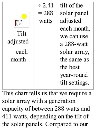 Tilt
adjusted
each
month
÷ 2.41
= 288
watts
tilt of the
solar panel
adjusted
each month,
we can use
a 288-watt
solar array,
the same as
the best
year-round
tilt settings.
This chart tells us that we require a
solar array with a generation
capacity of between 288 watts and
411 watts, depending on the tilt of
the solar panels. Compared to our
 