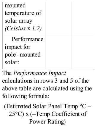mounted
temperature of
solar array
(Celsius x 1.2)
Performance
impact for
pole- mounted
solar:
The Performance Impact
calculations in rows 3 and 5 of the
above table are calculated using the
following formula:
(Estimated Solar Panel Temp °C –
25°C) x (–Temp Coefficient of
Power Rating)
 