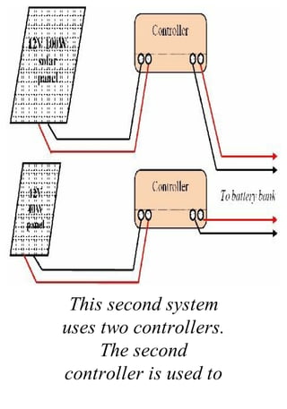 This second system
uses two controllers.
The second
controller is used to
 