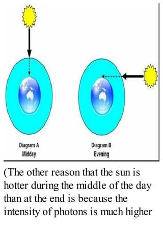 (The other reason that the sun is
hotter during the middle of the day
than at the end is because the
intensity of photons is much higher
 