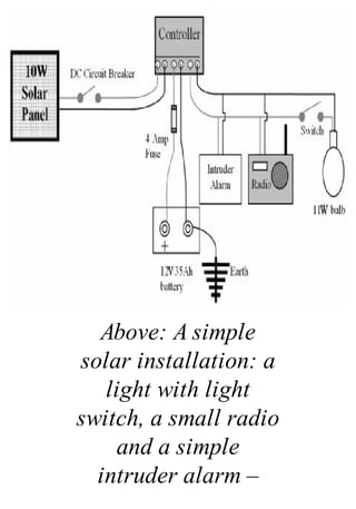 Above: A simple
solar installation: a
light with light
switch, a small radio
and a simple
intruder alarm –
 