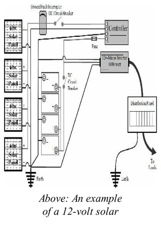 Above: An example
of a 12-volt solar
 