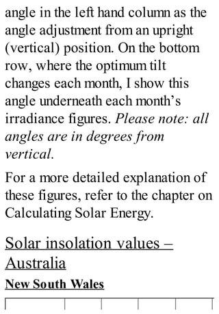 angle in the left hand column as the
angle adjustment from an upright
(vertical) position. On the bottom
row, where the optimum tilt
changes each month, I show this
angle underneath each month’s
irradiance figures. Please note: all
angles are in degrees from
vertical.
For a more detailed explanation of
these figures, refer to the chapter on
Calculating Solar Energy.
Solar insolation values –
Australia
New South Wales
 