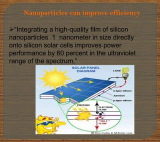 “Integrating a high-quality film of silicon
nanoparticles 1 nanometer in size directly
onto silicon solar cells improves power
performance by 60 percent in the ultraviolet
range of the spectrum,”
Nanoparticles can improve efficiency
 