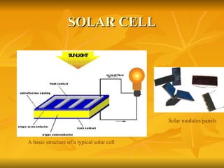 SOLAR CELL Solar modules/panels A basic structure of a typical solar cell 