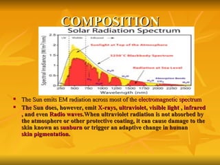 COMPOSITION The Sun emits EM radiation across most of the  electromagnetic spectrum The Sun does, however, emit  X-rays ,  ultraviolet ,  visible light  ,  infrared , and even  Radio waves .When ultraviolet radiation is not absorbed by the atmosphere or other protective coating, it can cause damage to the skin known as  sunburn  or trigger an adaptive change in human  skin pigmentation . 