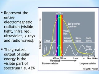  Represent the
  entire
  electromagnetic
  radiation (visible
  light, infra red,
  ultraviolet, x-rays
  and radio waves).

 The greatest
  output of solar
  energy is the
  visible part of
  spectrum i.e. 43%
 