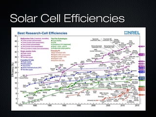 Solar Cell Efficiencies
 