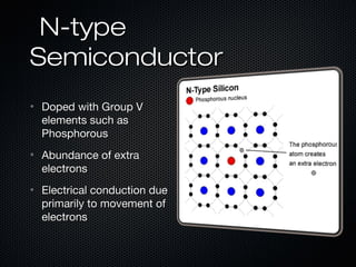 N-type
Semiconductor
•   Doped with Group V
    elements such as
    Phosphorous
•   Abundance of extra
    electrons
•   Electrical conduction due
    primarily to movement of
    electrons
 