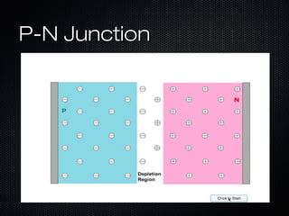 P-N Junction
 