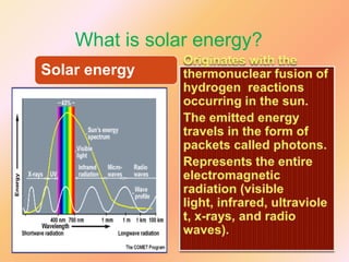 What is solar energy?
Solar energy

 