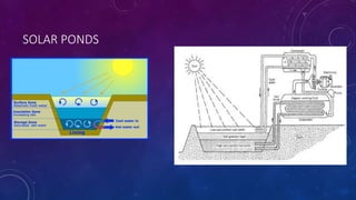 SOLAR PONDS
 