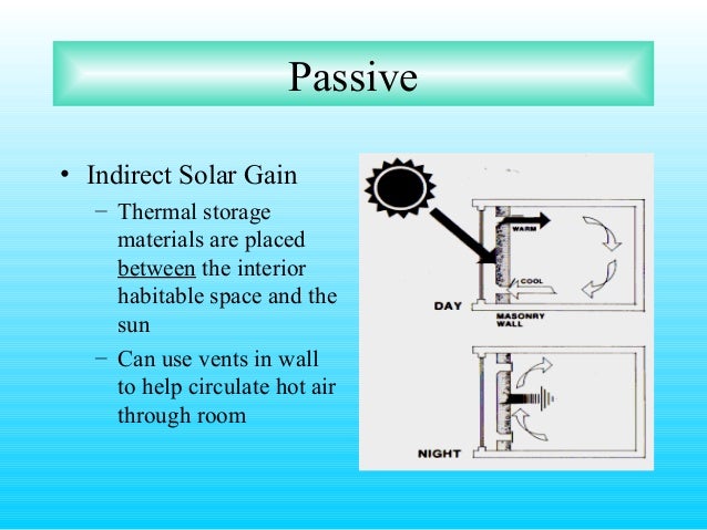 solar energy indirect form of solar energy