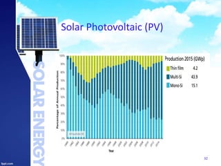 Solar Photovoltaic (PV)
32
 