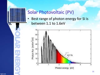 Solar Photovoltaic (PV)
35
• Best range of photon energy for Si is
between 1.1 to 1.6eV
 