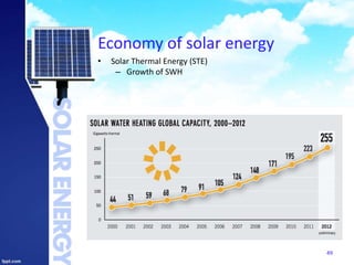 Economy of solar energy
49
• Solar Thermal Energy (STE)
– Growth of SWH
 