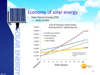 Economy of solar energy
51
• Solar Thermal Energy (STE)
– Costs of SWH
 