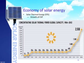 Economy of solar energy
53
• Solar Thermal Energy (STE)
– Growth of CSP
 