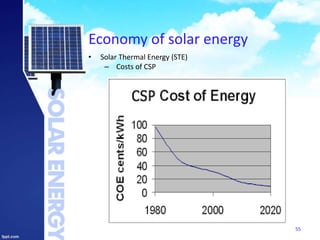 Economy of solar energy
55
• Solar Thermal Energy (STE)
– Costs of CSP
 