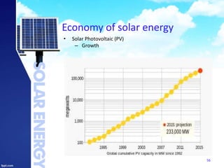 Economy of solar energy
56
• Solar Photovoltaic (PV)
– Growth
 